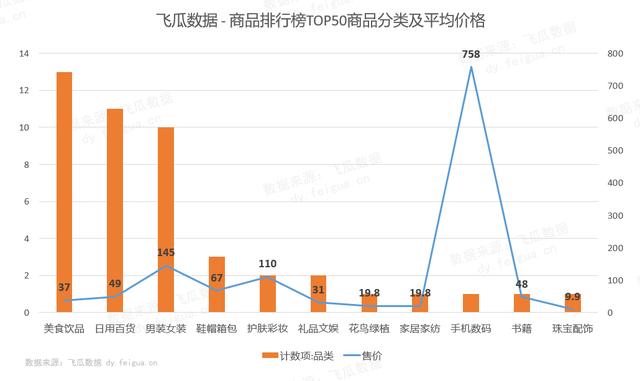 [带货玩法]日销3W单，1天新增20000推广视频，种草新号又出了什么新带货玩法插图1