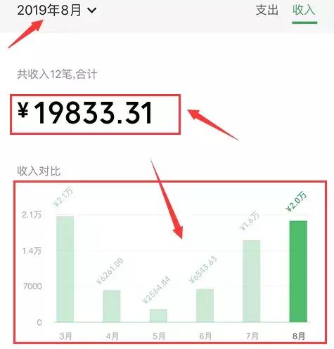 [自动赚钱]网赚交流｜ 如何打造24小时自动赚钱模式，日收入500+插图1