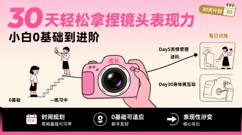 轻松拿捏镜头表现力