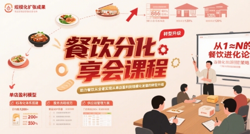 餐饮分享会课程