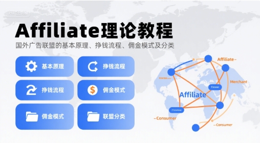 Affiliate理论教程