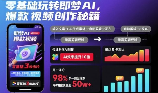 零基础玩转即梦AI,爆款视频创作秘籍插图 即梦AI