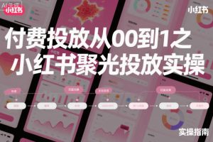 付费投放从0到1之小红书聚光投放实操