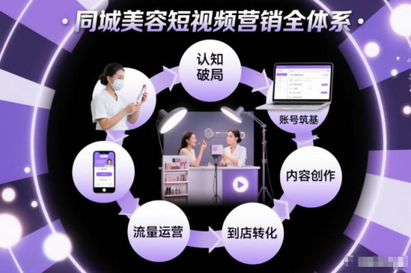 同城美容短视频营销全体系,从认知破局、账号筑基、内容创作、流量运营到到店转化的完整落地体系插图 同城美容短视频营销全体系,从认知破局、账号筑基、内容创作、流量运营到到店转化的完整落地体系插图