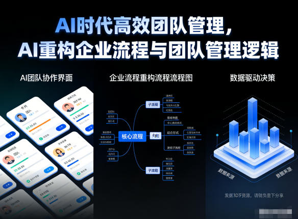 AI时代高效团队管理,AI重构企业流程与团队管理逻辑插图 AI时代高效团队管理,AI重构企业流程与团队管理逻辑插图