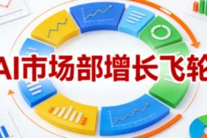 AI市场部增长飞轮，从1-100的电商内容提效实战，让优质内容成为你的流量引擎（更新2026）