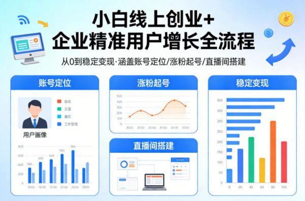 小白线上短视频创业+企业精准用户增长全流程，涵盖账号定位、涨粉起号，直播间搭建等，从0做到稳定变现插图
