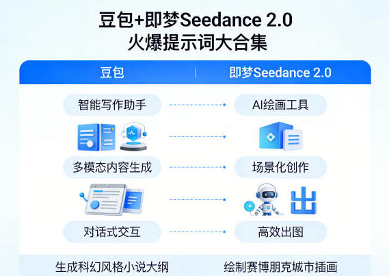 豆包+即梦Seedance 2.0，市面上卖的比较火爆的提示词大合集